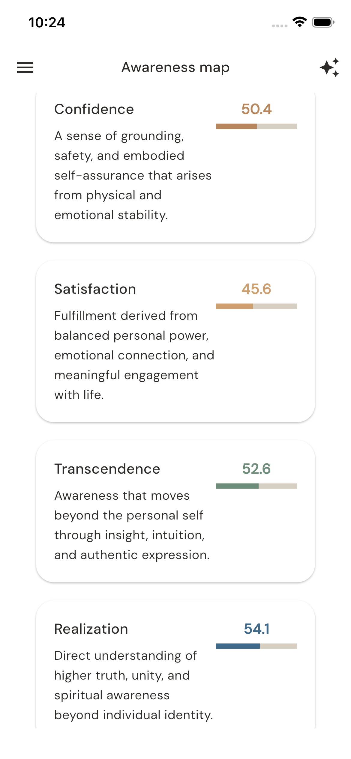 Awareness Map tracking Confidence, Satisfaction, Transcendence, and Realization